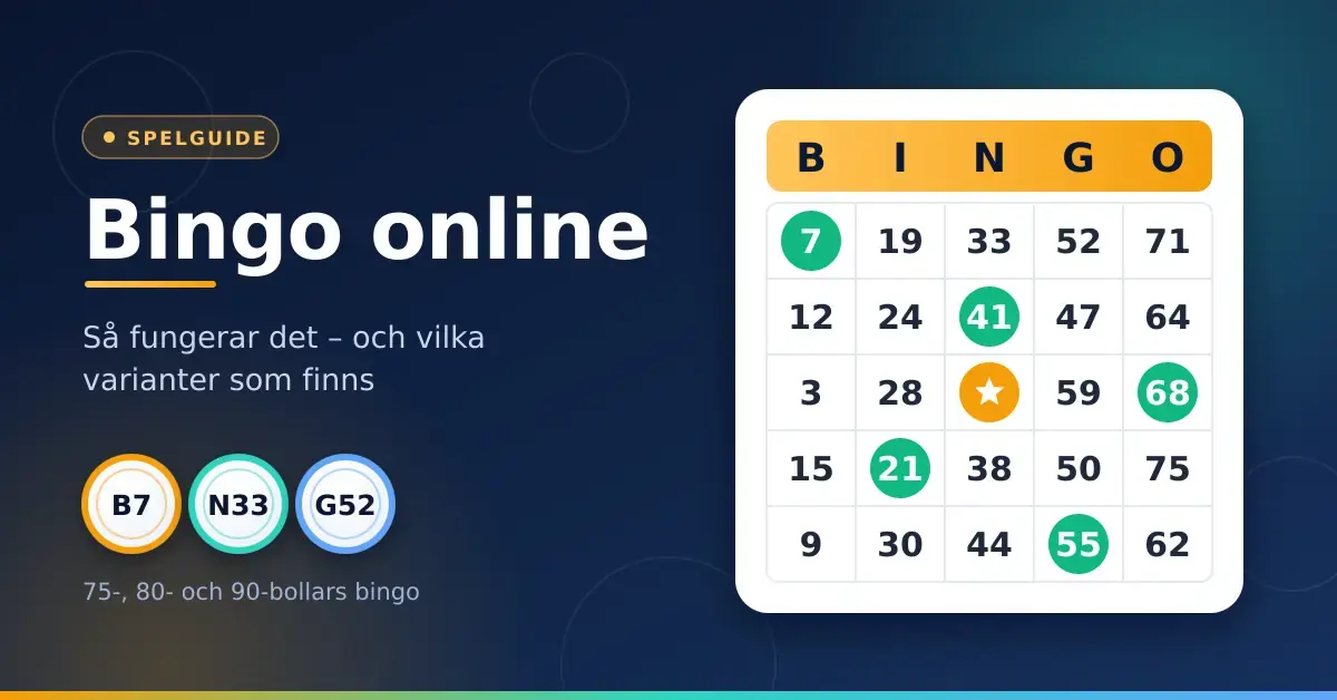 Grafik med rubriken "Bingo online – så fungerar det och vilka varianter som finns", med en digital bingobricka där några nummer är markerade och tre bingobollar märkta B7, N33 och G52.