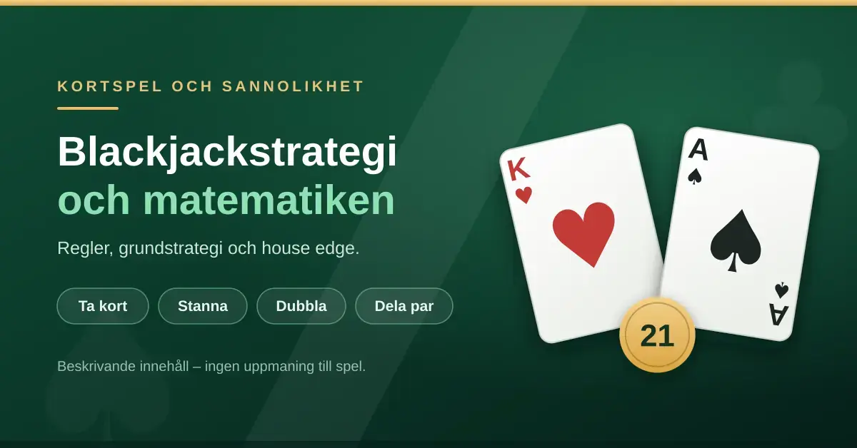 En grafisk bild med mörkgrön casinobakgrund, ett spelkort med hjärterkung och ett spaderess samt en guldmarkering med talet 21, bredvid rubriken ”Blackjackstrategi och matematiken”.