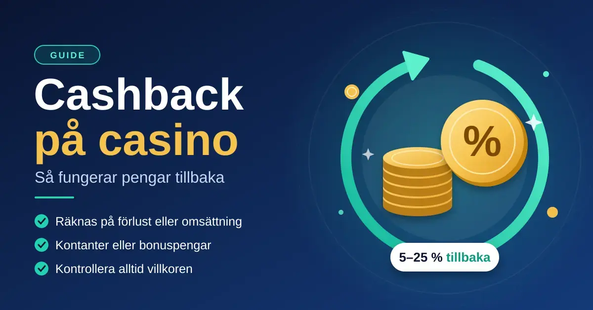 Grafik med rubriken "Cashback på casino" bredvid en stapel guldmynt och ett procentmynt inom en cirkelformad pil som symboliserar pengar tillbaka, med etiketten "5–25 % tillbaka".