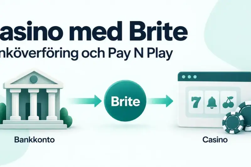 Illustration av en banköverföring från ett bankkonto via Brite till ett casino, med rubriken Casino med Brite – Banköverföring och Pay N Play.
