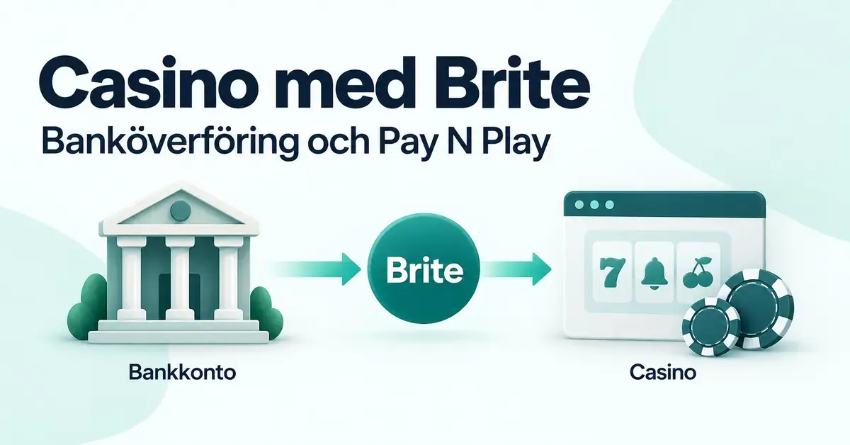 Illustration av en banköverföring från ett bankkonto via Brite till ett casino, med rubriken Casino med Brite – Banköverföring och Pay N Play.