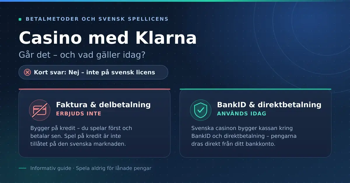 Grafik med rubriken "Casino med Klarna – går det och vad gäller idag?" som visar att faktura och delbetalning inte erbjuds eftersom spel på kredit inte är tillåtet, medan BankID och direktbetalning används på casinon med svensk spellicens.