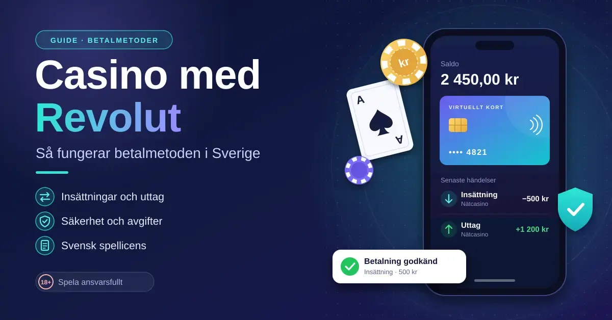 Illustration med rubriken ”Casino med Revolut – så fungerar betalmetoden i Sverige”, där en mobilapp visar ett virtuellt betalkort, en insättning och ett uttag hos ett nätcasino bredvid casinomarker, ett spelkort och en säkerhetssköld.