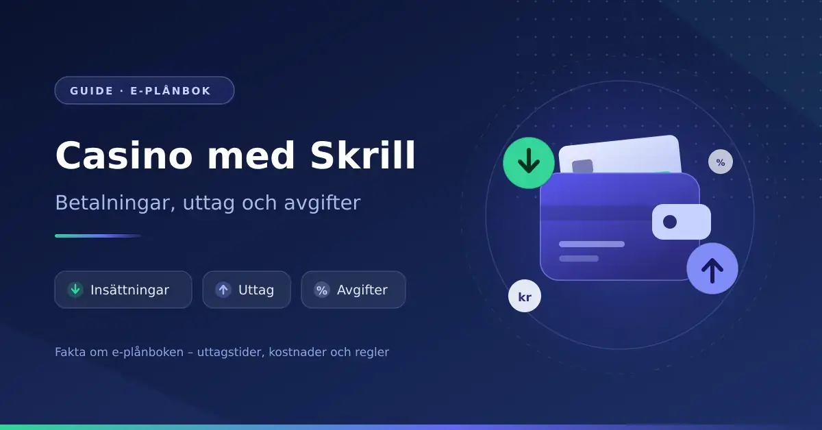 Illustration med digital plånbok, betalkort och pilar för insättning och uttag, med texten "Casino med Skrill – betalningar, uttag och avgifter".