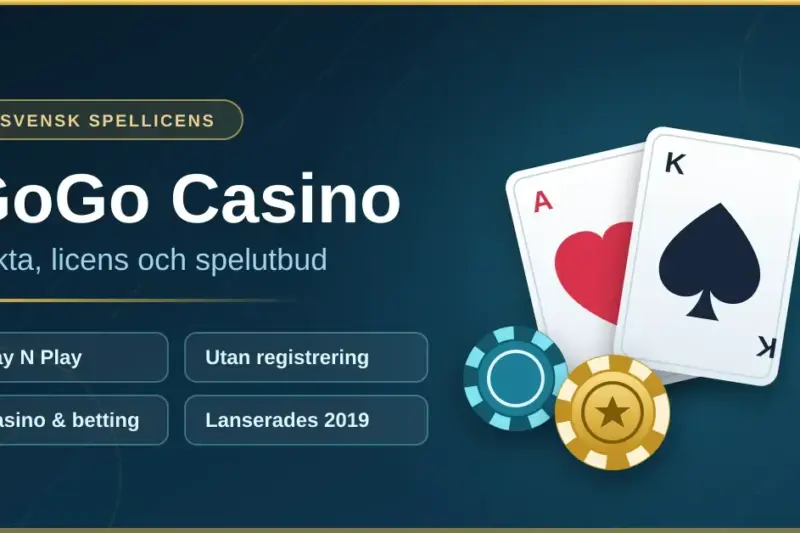 Grafik med texten "GoGo Casino – fakta, licens och spelutbud" bredvid spelkort och pokermarker, med märkningar för svensk spellicens, Pay N Play och spel utan registrering.