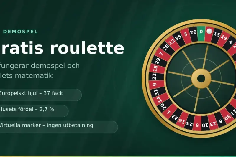 Illustration av ett europeiskt roulettehjul med 37 fack och rubriken "Gratis roulette – så fungerar demospel och spelets matematik", med noteringar om husets fördel på 2,7 procent och virtuella marker utan utbetalning.