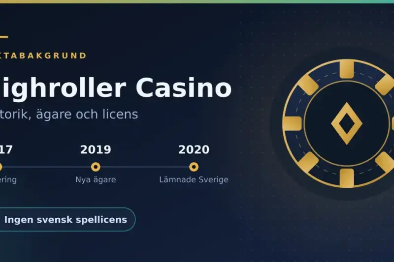 Grafik med rubriken ”Highroller Casino – historik, ägare och licens”, en tidslinje med åren 2017, 2019 och 2020, en guldfärgad spelmark och texten ”Ingen svensk spellicens”.