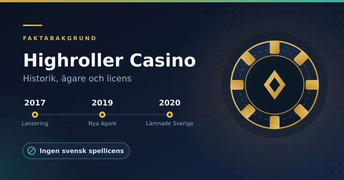 Grafik med rubriken ”Highroller Casino – historik, ägare och licens”, en tidslinje med åren 2017, 2019 och 2020, en guldfärgad spelmark och texten ”Ingen svensk spellicens”.