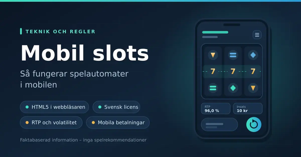 Illustration av en mobiltelefon som visar en spelautomat med tre hjul, symboler och uppgifter om RTP och insats, bredvid rubriken "Mobil slots".
