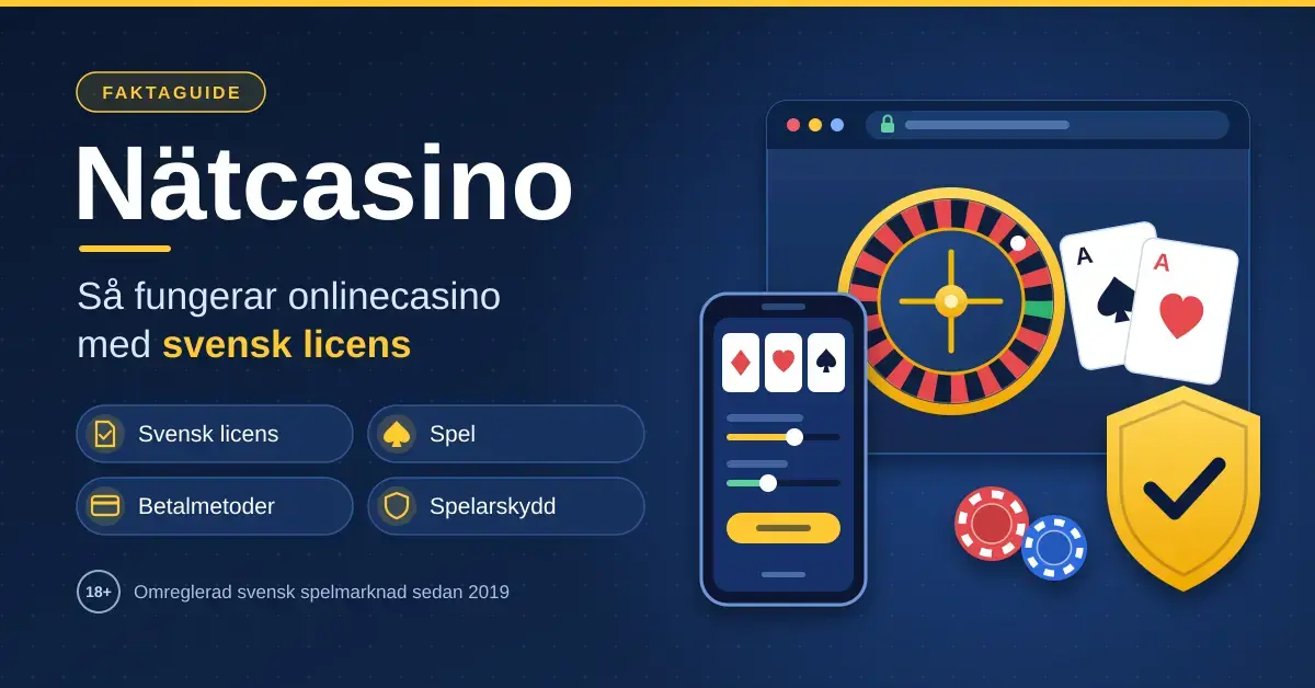 Illustration med rubriken ”Nätcasino – så fungerar onlinecasino med svensk licens”, ett webbläsarfönster med roulettehjul och spelkort, en mobiltelefon, spelmarker och en gul sköld med bock som symboliserar licens och spelarskydd.