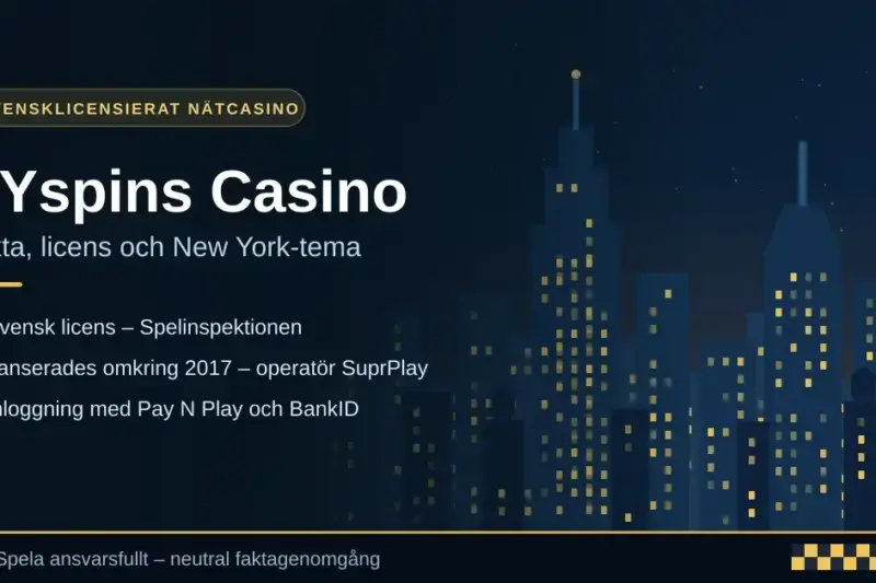 Grafisk illustration med en stiliserad New York-skyline i kvällsljus och texten "NYspins Casino – fakta, licens och New York-tema" tillsammans med punkterna svensk licens från Spelinspektionen, lanserad omkring 2017 med operatören SuprPlay samt inloggning med Pay N Play och BankID.