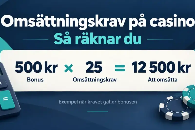 Illustration med miniräknare och casinomarker som visar hur en bonus på 500 kronor med omsättningskravet 25 gånger ger 12 500 kronor att omsätta.