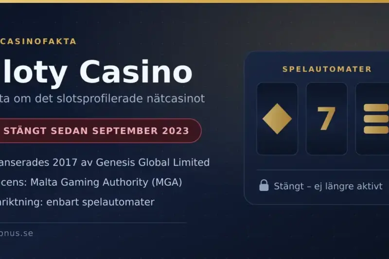 Grafik med texten "Sloty Casino" och en markering om att nätcasinot är stängt sedan september 2023, tillsammans med tre spelautomatshjul och snabbfakta om operatören Genesis Global och MGA-licensen.