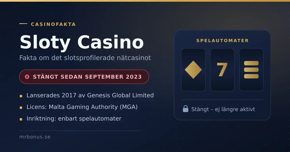 Grafik med texten "Sloty Casino" och en markering om att nätcasinot är stängt sedan september 2023, tillsammans med tre spelautomatshjul och snabbfakta om operatören Genesis Global och MGA-licensen.
