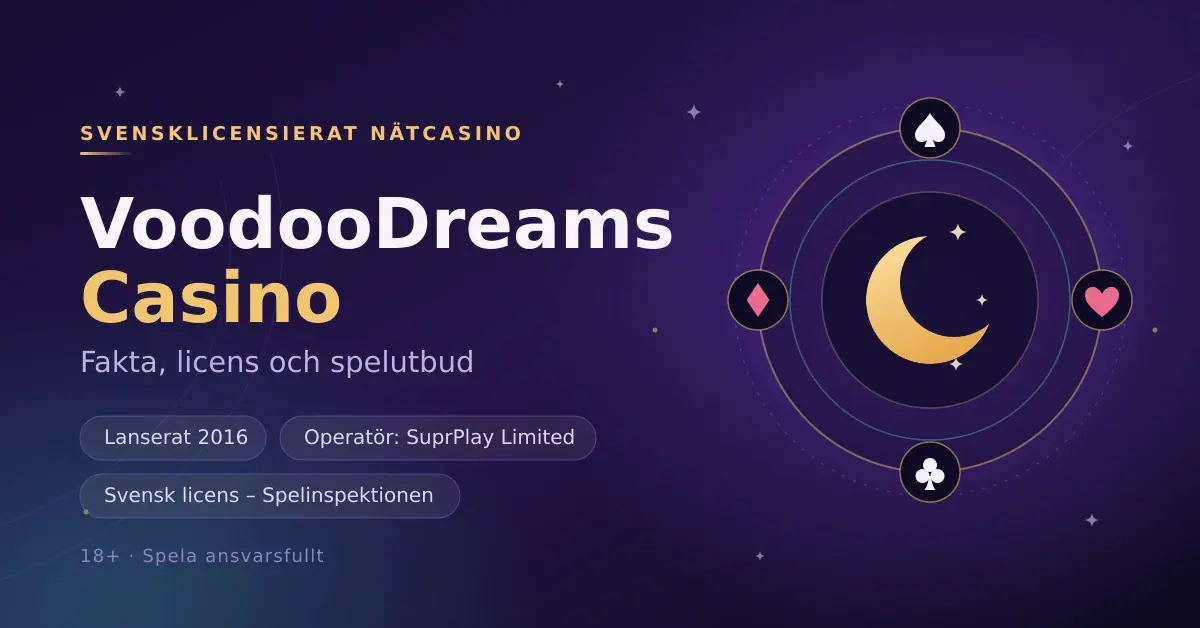 Grafik med texten "VoodooDreams Casino – fakta, licens och spelutbud" bredvid en månskära omgiven av kortsymboler i lila och guld.