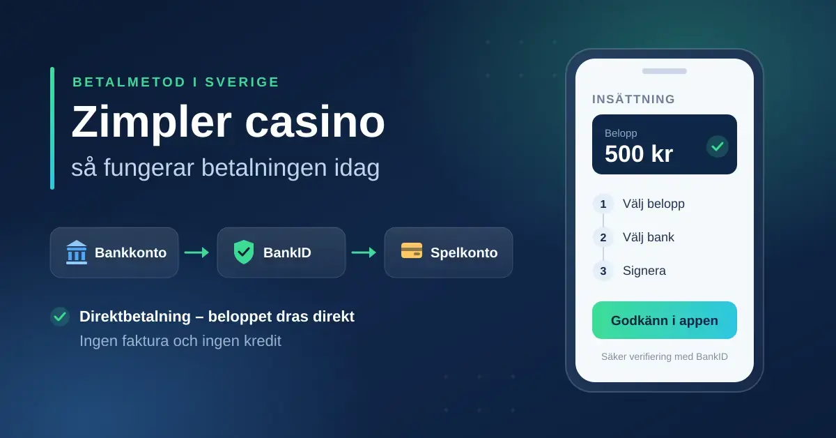 Zimpler casino: en mobil visar hur en insättning går till steg för steg med direktbetalning från bankkonto, verifiering med BankID och pengar till spelkontot.